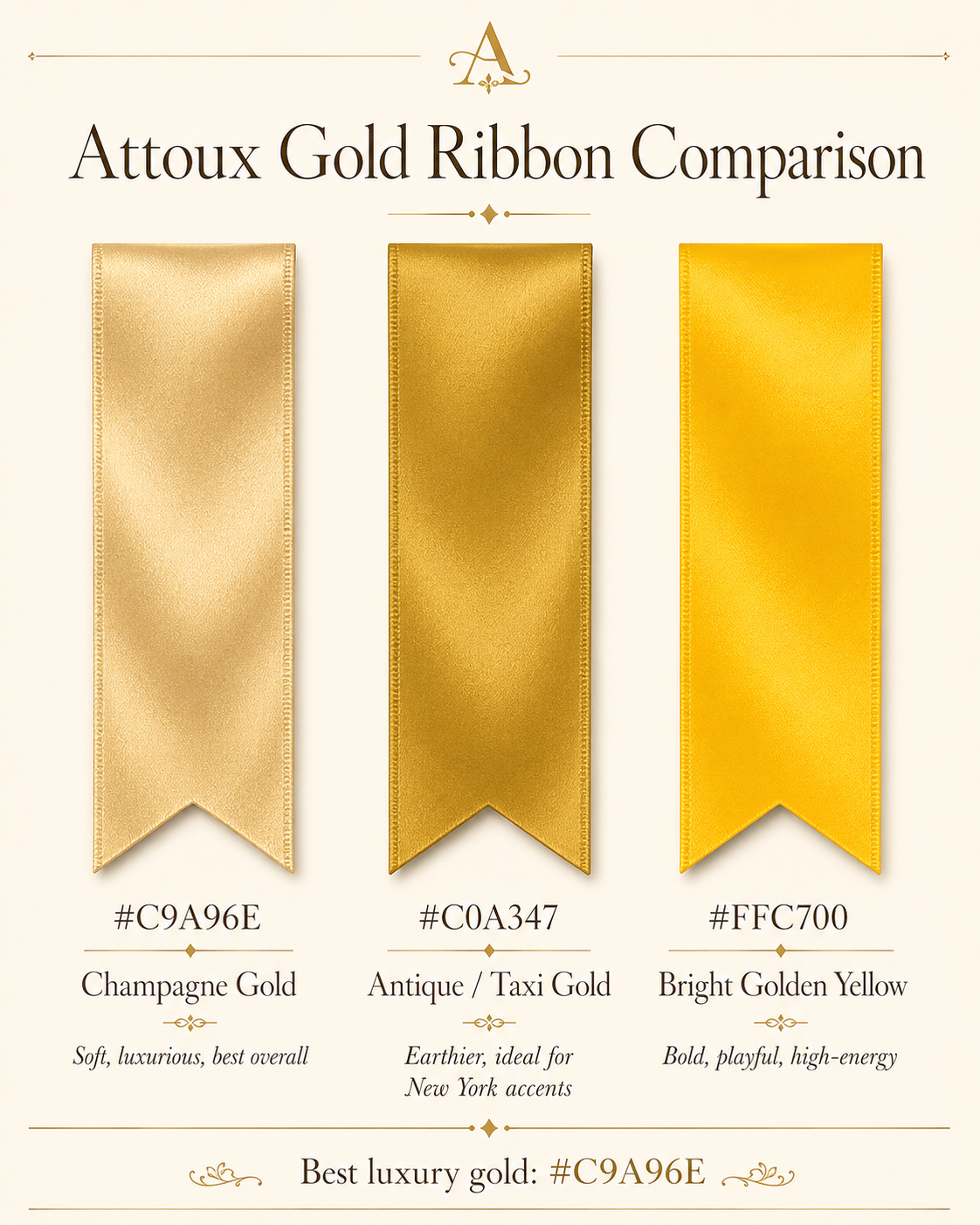 Attoux ribbons